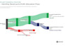 create custom sankey diagrams for financial data and reports